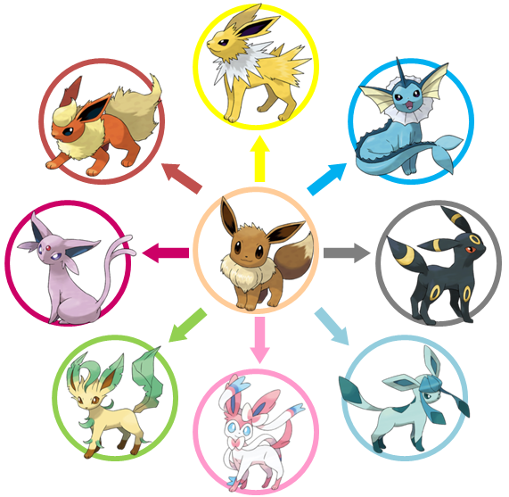 evolucion-de-eevee-todas-las-evoluciones
